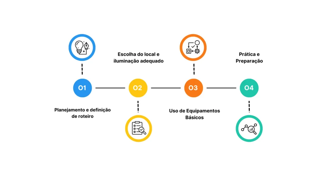 Figura 1: Dicas para a produção de vídeos de alta conversão - Wise Marketing.