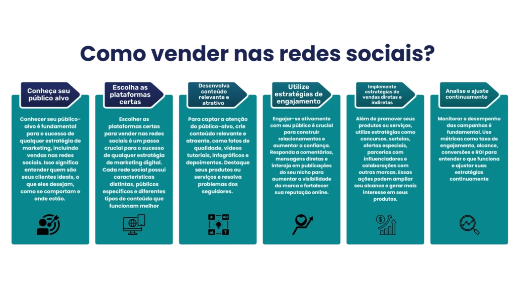 Figura 2: Como vender nas redes sociais? - Wise Marketing.