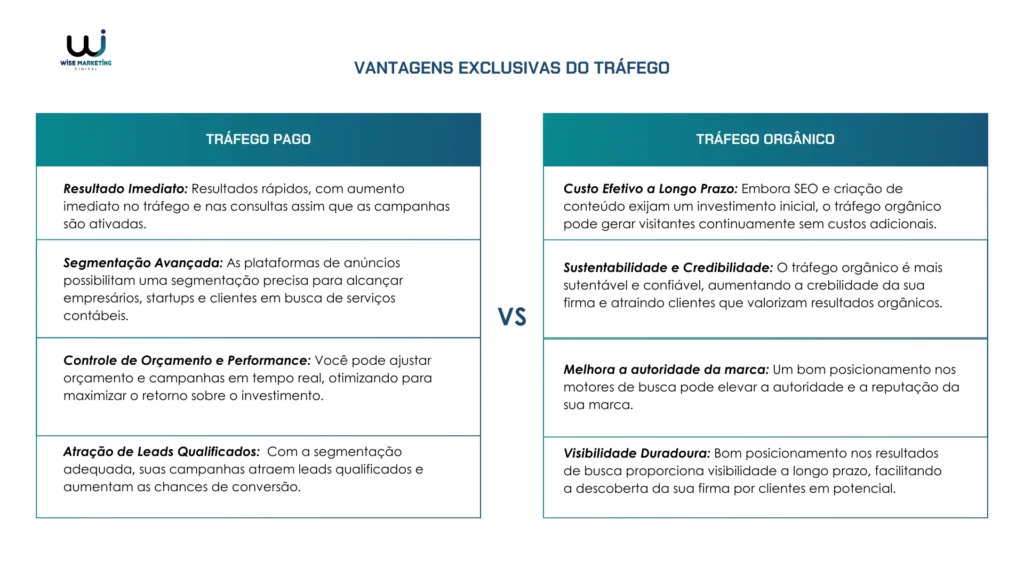 vantagens exclusivas do trafego - wisemarketing