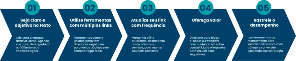 Como usar o "link na bio" de forma eficaz?